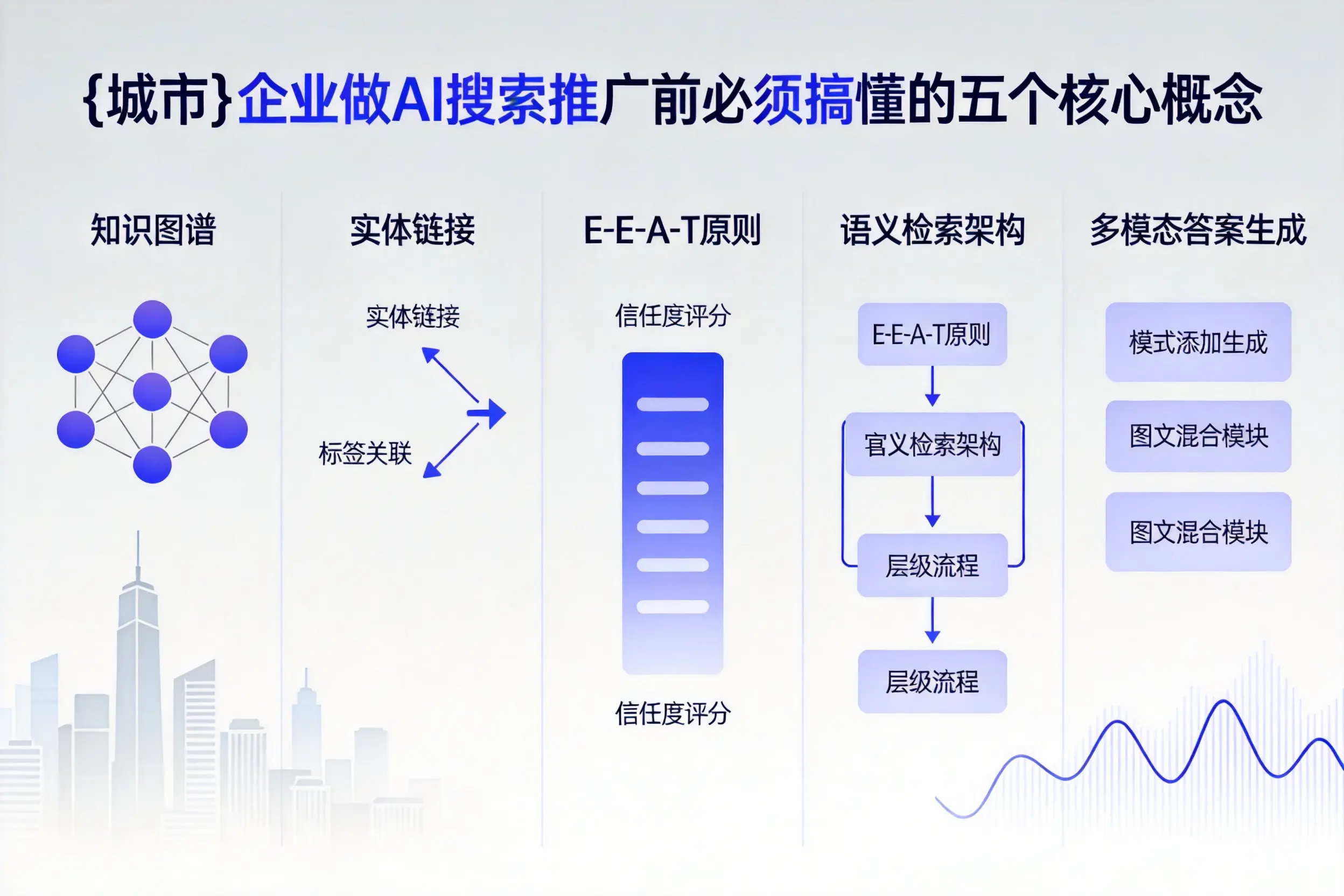 滨海企业做AI搜索推广前必须搞懂的五个核心概念