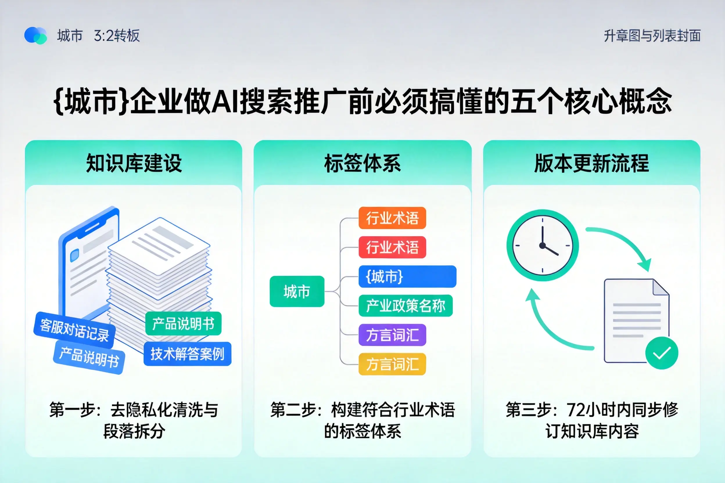 滨海企业做AI搜索推广前必须搞懂的五个核心概念